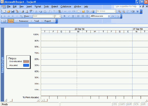 Resource Graph ( )