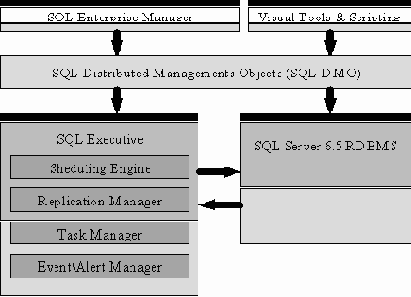   SQL Server