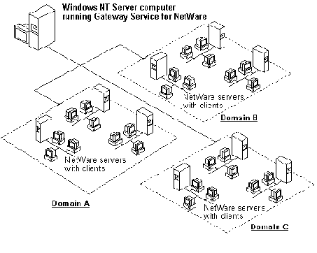   NetWare