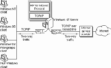   Internet