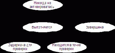 Состояние пользовательских транзакций на объектах