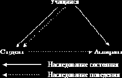 Значение переиспользования поведений